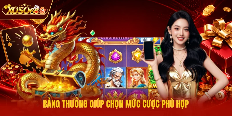 Bảng thưởng giúp chọn mức cược phù hợp